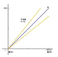 一秒以下の時間は何という単位で表せますか 60秒の60分の１が１秒なら Yahoo 知恵袋