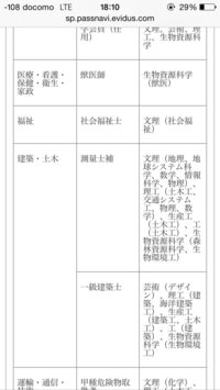 日本大学生産工学部土木工学科を卒業すれば 実務経験2年で一級建築 Yahoo 知恵袋