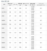 シイラキャスティング用にキャタリナを購入しようと思っています 出来ればヒラ Yahoo 知恵袋