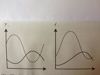 中学3年生の理科です 食物連鎖の分野です 教えて頂きたいです Yahoo 知恵袋