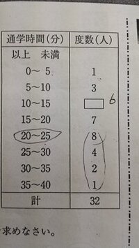 中学数学の問題です 下記の度数分布表で中央値はどの階級に入ってい Yahoo 知恵袋