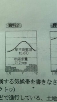 高山気候の特徴を教えてください できれば高山気候の雨温図の特徴に Yahoo 知恵袋