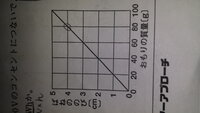 中学理科 高校入試の浮力の問題です 問4の解法が分かりません 糸で繋が Yahoo 知恵袋