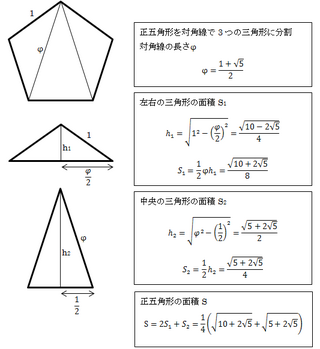 正五角形の面積について1辺の長さが1である正五角形の面積を求めた Yahoo 知恵袋