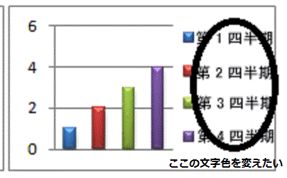 Excelのグラフの系列名の文字色を変更することは可能でしょうか。可能 