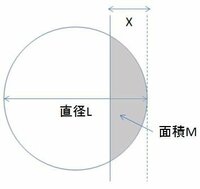 円の一部の面積と 円の直径があり これらの情報から Xの距離を求 Yahoo 知恵袋