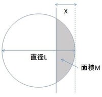 円を直線で切った時の面積の計算方法を教えてください 半径ｒの円の一 Yahoo 知恵袋