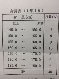 階級値の求め方を教えてください 例えば階級が16 16以上 Yahoo 知恵袋