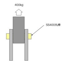 Ss400の許容引張応力度 許容せん断応力度 コンクリート強 Yahoo 知恵袋