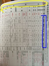 古文の助動詞は どこまで覚えたら良いのでしょうか 細かい意味は 先生に Yahoo 知恵袋