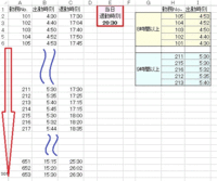 エクセル勤怠管理で退勤から出勤の時間次出勤に当てはまる勤務時間の Yahoo 知恵袋