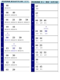 列車の時刻表の見方 鹿児島中央駅から鹿児島南駅に朝行きたいのですが中央 Yahoo 知恵袋