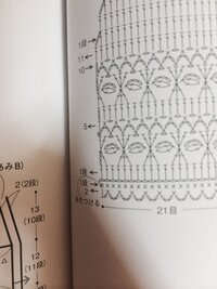 この編み図について教えて下さい 2段めの最初で鎖編み3目で立ち上 Yahoo 知恵袋