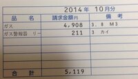 静岡県在住のアパートに一人暮らしなのですけど ガス料金がどうも高いような気がして 教えて 住まいの先生 Yahoo 不動産