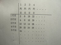 赤毛のアンで読書感想文を書くにあたって どの場面をどのように書けばいいですか Yahoo 知恵袋