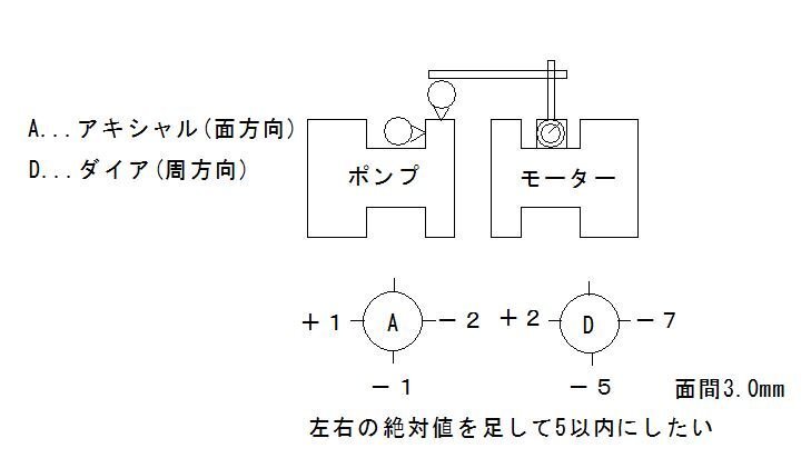 芯だし作業について質問です。図のように、カップリングにダイヤルゲ... - Yahoo!知恵袋