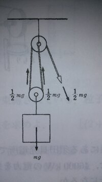 理科の仕事についてです さまざまな道具を使っても 手で直接仕事 Yahoo 知恵袋