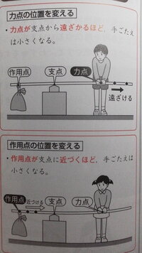 小６理科 テコの働き 力点や作用点の位置と手応え について勉強していま Yahoo 知恵袋