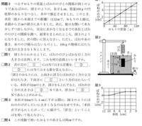 中学理科の浮力の問題です 問４のおもりの長さlは5cmが正解です Yahoo 知恵袋