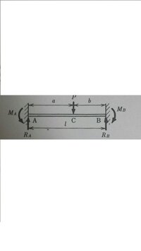 大学の材料力学の問題です下記に示す両端固定はりに集中荷重pが作用 Yahoo 知恵袋