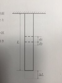 力学の問題です 図のように単位体積当たりの質量がr長さがl断面積 Yahoo 知恵袋