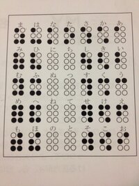 点字について この点字でなんて読みますか 展示表を見たところ Yahoo 知恵袋