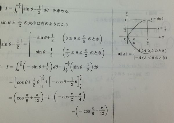 三角関数の絶対値付きの積分です。絶対値でわけて、 - -sinθ