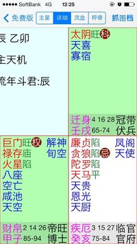 紫微斗数で福徳宮の天同星に化禄 天才 天魁の双子の方などなどな命盤な Yahoo 知恵袋