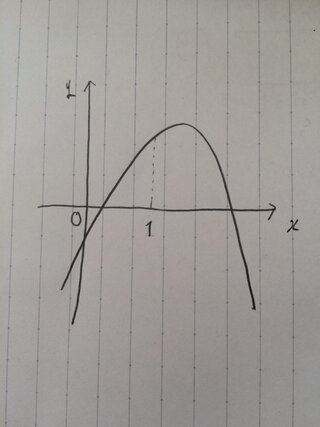 Y Ax 2 Bx Cのグラフにおいてa B C B 2 4ac A B Yahoo 知恵袋