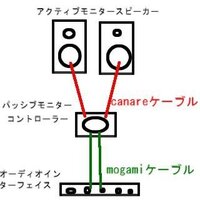 Ps4をモニターに繋げてプレイしたらいきなり画面が乱れ直らなく Yahoo 知恵袋