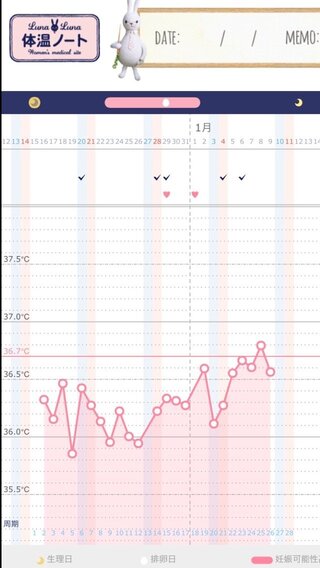 妊娠希望で 今周期から基礎体温を付け始めました 前生理は12 1 Yahoo 知恵袋