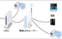 今 ｐｒ ４００ｍｉというルーターを使っています パソコンを買い Yahoo 知恵袋