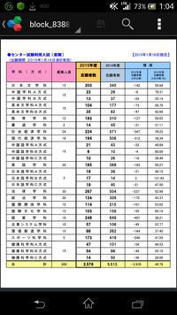 大学センター試験 私立大学 大東文化大学法学部政治 セ試利用の志願者数 Yahoo 知恵袋