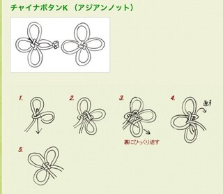 チャイナボタンを作りたいのですが作り方がわかりません Http Yahoo 知恵袋