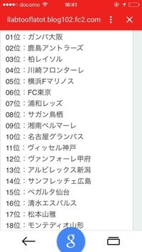 J1の順位予想です 皆さんの予想もお願いします Yahoo 知恵袋