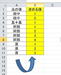 エクセル関数で苗字と名前の間にスペースを入れる方法について 苗字が２文字のとき Yahoo 知恵袋