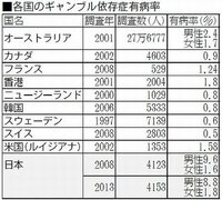 マイナンバー制度では パチンコ店側だけでなくいわゆる客 つまり換金の Yahoo 知恵袋