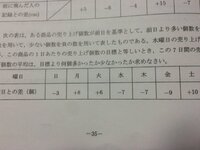 ある商品の売り上げ個数が前日を基準として 前日より多い個数を正の Yahoo 知恵袋