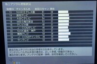 地上波が受信できません 現在 受信できません 0020 数日前 1ヶ Yahoo 知恵袋