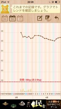 身長167センチ体重67キロってやばいですか 理想体重って何 Yahoo 知恵袋