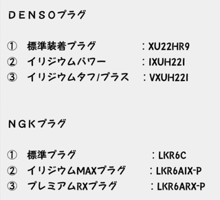 自動車のスパークプラグのメーカーでdensoとngkはどちらがよいですか Yahoo 知恵袋