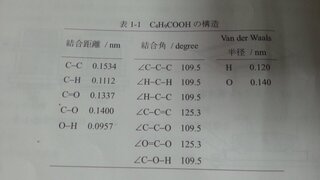 Yahoo!知恵袋ステアリン酸のカルボキシ基の長さと断面積を求めたいのですがどうすればいいのでしょうか?
やり方を教えて頂けませんか?