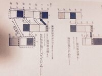 中二です 理科の授業で柱状図のプリントが配られたのですが なにがかいてある Yahoo 知恵袋