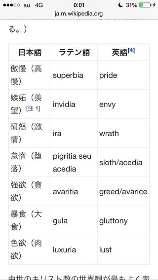 七つの大罪について質問です 下の画像のラテン語の読み方を教えてく Yahoo 知恵袋