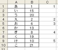 エクセルでcountifの連番について特定の文字列のみでなく 下 Yahoo 知恵袋