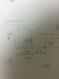 道路勾配のバーチカルについて質問です うまく説明できませんが Yahoo 知恵袋