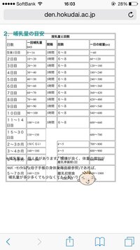 生後11日目のママです 初めての育児でわからないことだらけで毎日 Yahoo 知恵袋