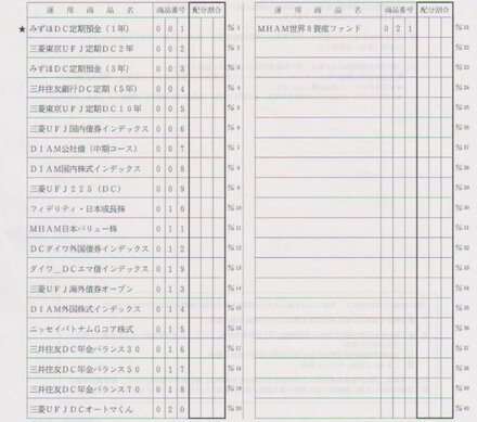 会社から確定拠出型年金のこの書類を貰ったのですが まったくの無知です お金にまつわるお悩みなら 教えて お金の先生 Yahoo ファイナンス