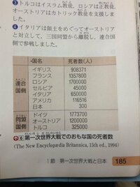 第一次世界大戦で日本の死者が300人ととても少ないのは何故ですか 第 Yahoo 知恵袋