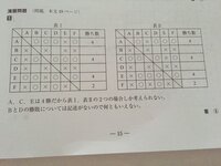判断推理勝ち負け表 総当たり戦の表がいまいち分かりません 例題a Yahoo 知恵袋